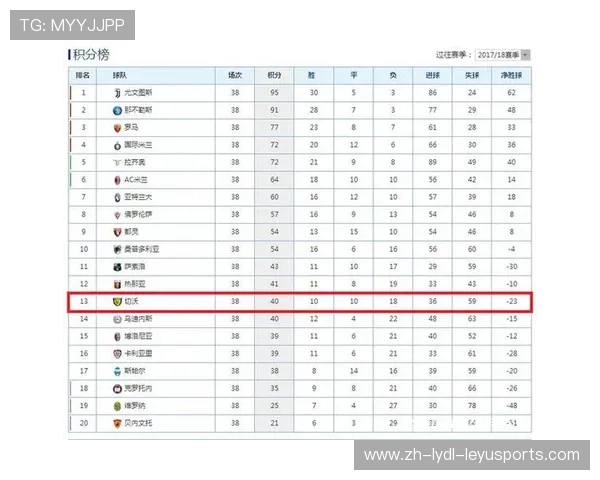 历届降级意甲球队名单及原因回顾