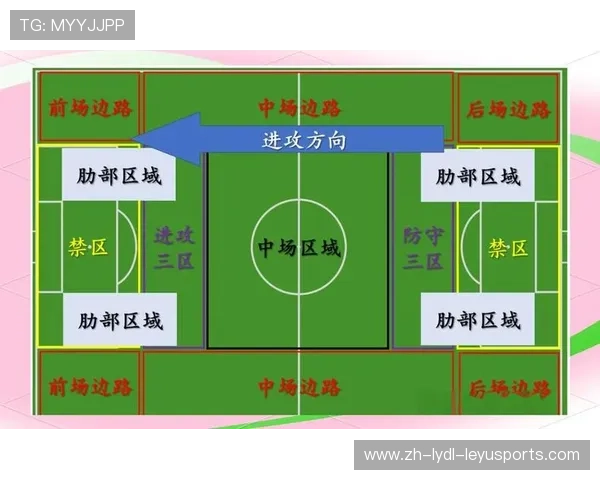 足球比赛中的边路进攻与传中技术应用 足球比赛中的边路进攻与传中技术应用
